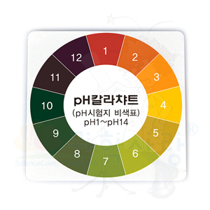 pH���������÷���Ʈ